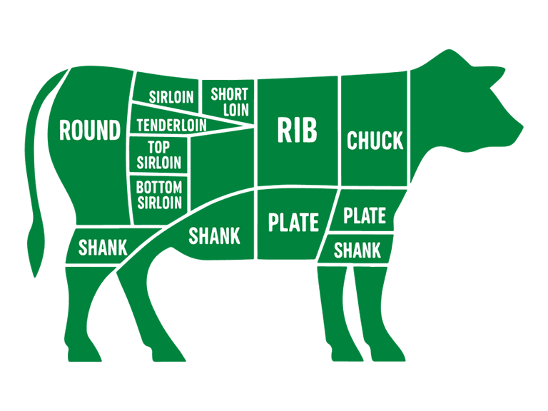 beef cut diagram